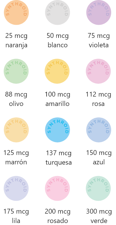 12 dosis de Synthroid disponibles: 25 mcg naranja, 50 mcg blanco, 75 mcg violeta, 88 mcg olivo, 100 mcg amarillo, 112 mcg rosa, 125 mcg marrón, 137 mcg turquesa, 150 mcg azul, 175 mcg lila, 200 mcg rosado, 300 mcg verde