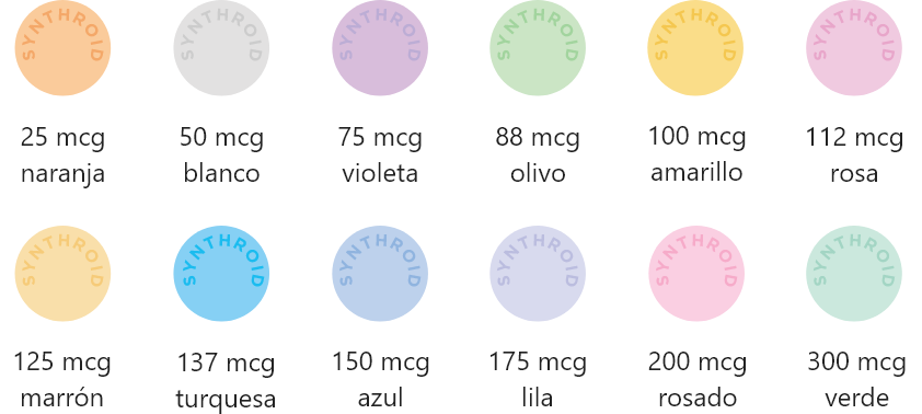 12 dosis de Synthroid disponibles: 25 mcg naranja, 50 mcg blanco, 75 mcg violeta, 88 mcg olivo, 100 mcg amarillo, 112 mcg rosa, 125 mcg marrón, 137 mcg turquesa, 150 mcg azul, 175 mcg lila, 200 mcg rosado, 300 mcg verde